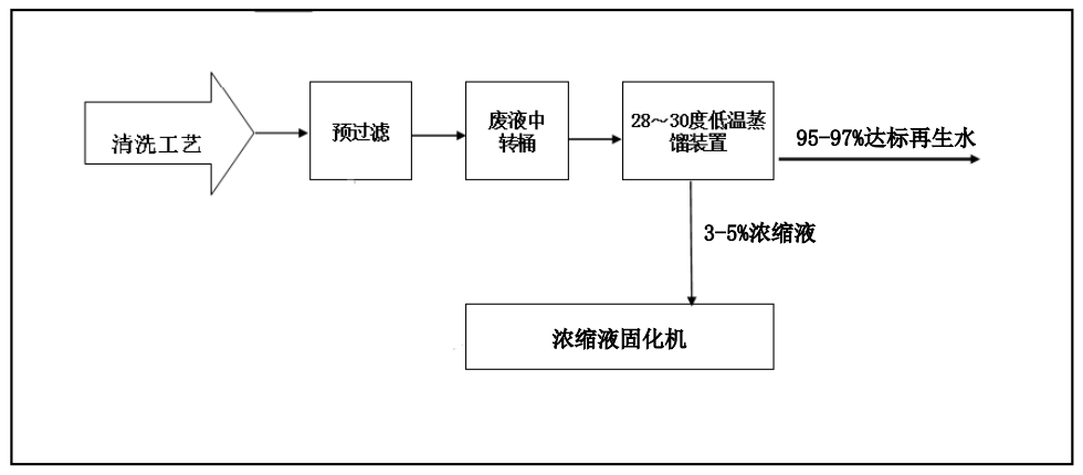 向日葵视频网站创新工业废水“零排放”解决方案 ，赋能绿色发展